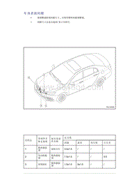 帝豪EV350 EV450 EV500-车身表面间隙