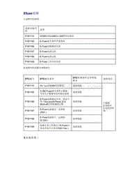 帝豪EV350 EV450 EV500-Efuse故障