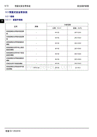 2016年吉利帝豪EV-9.3 预紧式安全带系统