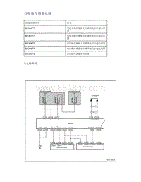 帝豪EV350 EV450 EV500-后视镜传感器故障