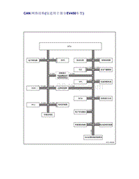 帝豪EV350 EV450 EV500-CAN网络结构 仅适用于部分EV450车型 