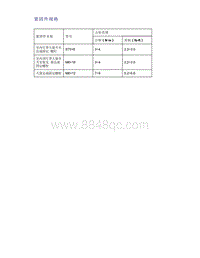 帝豪EV350 EV450 EV500-紧固件规格