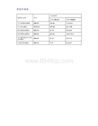 帝豪EV350 EV450 EV500-紧固件规格