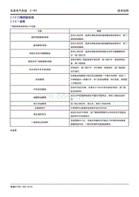 吉利帝豪EV450 EV350-2.3.6 门锁控制系统