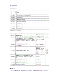 帝豪EV350 EV450 EV500-角度故障1