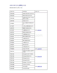 帝豪EV350 EV450 EV500-故障诊断代码（DTC）列表