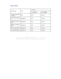 帝豪EV350 EV450 EV500-紧固件规格