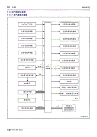 吉利帝豪EV450 EV350-6.6.5 电气原理示意图