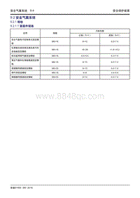 吉利帝豪EV450 EV350-9.2.1 规格