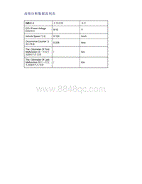 帝豪EV350 EV450 EV500-故障诊断数据流列表