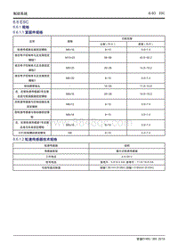 吉利帝豪EV450 EV350-6.6.1 规格