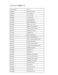 帝豪EV350 EV450 EV500-故障诊断代码 DTC 列表