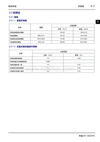 2016年吉利帝豪EV-6.3 后制动