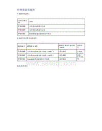 帝豪EV350 EV450 EV500-控制器温度故障