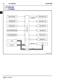 2016年吉利帝豪EV-9.2.5 电气原理示意图