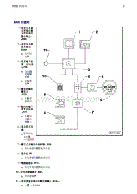 奥迪Q5维修手册-2 MMI 的结构