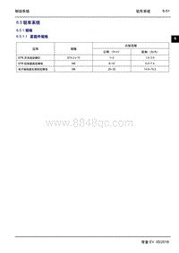 2016年吉利帝豪EV-6.5 驻车系统