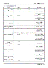 吉利帝豪EV450 EV350-10.2.5.5 故障诊断数据流列表