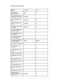 帝豪EV350 EV450 EV500-故障诊断数据流列表