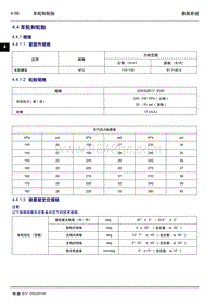 2016年吉利帝豪EV-4.4 车轮和轮胎