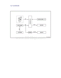 帝豪EV350 EV450 EV500-电气原理框图