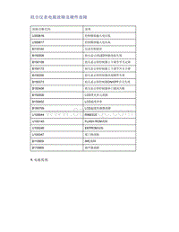 帝豪EV350 EV450 EV500-组合仪表电源故障及硬件故障