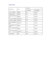 帝豪EV350 EV450 EV500-紧固件规格