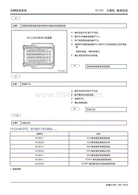 吉利帝豪EV450 EV350-10.2.5.45 B128211