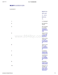 帝豪EV350 EV450 EV500-M5 M11电池模组的更换