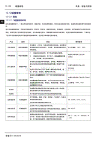 2016年吉利帝豪EV-12.12 碰撞维修