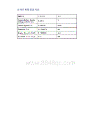 帝豪EV350 EV450 EV500-故障诊断数据流列表