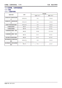 吉利帝豪EV450 EV350-12.08-仪表板 仪表和控制台