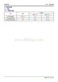 吉利帝豪EV450 EV350-6.5.1 规格