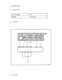 帝豪EV350 EV450 EV500-主继电器故障