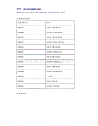 帝豪EV350 EV450 EV500-DTC B1021H B1026H......