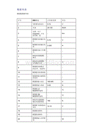 帝豪EV350 EV450 EV500-数据列表