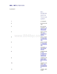 帝豪EV350 EV450 EV500-M16 M17水冷板的更换