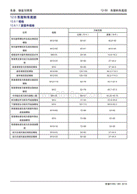 吉利帝豪EV450 EV350-12.06-车架和车底部