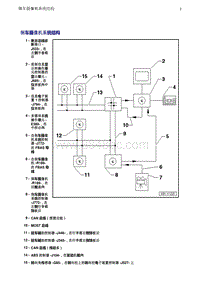 奥迪Q5维修手册-2 倒车摄像机系统结构