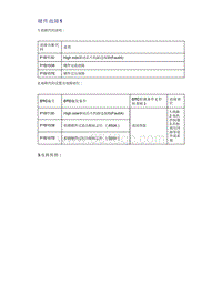 帝豪EV350 EV450 EV500-硬件故障1