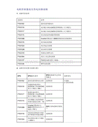 帝豪EV350 EV450 EV500-电机控制器高压供电回路故障