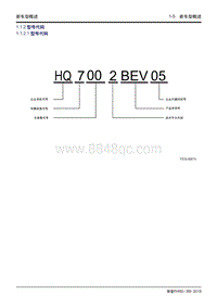 吉利帝豪EV450 EV350-1.2-型号代码