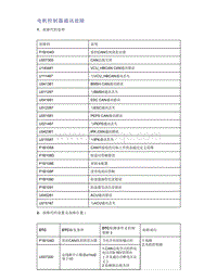 帝豪EV350 EV450 EV500-电机控制器通讯故障