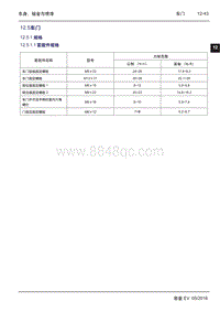 2016年吉利帝豪EV-12.05 车门