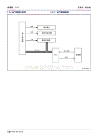 吉利帝豪EV450 EV350-3.2.6 电气原理图