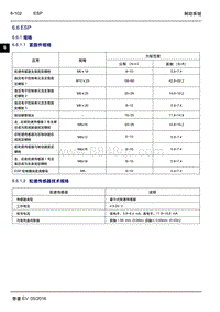 2016年吉利帝豪EV-6.6 ESP