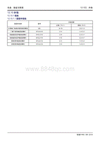 吉利帝豪EV450 EV350-12.10-外饰