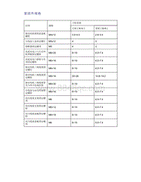 帝豪EV350 EV450 EV500-紧固件规格