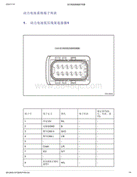 帝豪EV350 EV450 EV500-动力电池系统端子列表