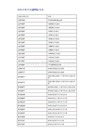 帝豪EV350 EV450 EV500-故障诊断代码 DTC 列表